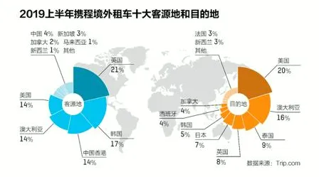 加拿大世界杯期间，租车价格因赛事热度而波动，但通过提前规划和精明选择，你可以在有