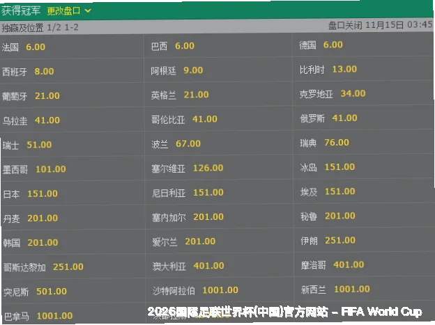 预测模型与算法