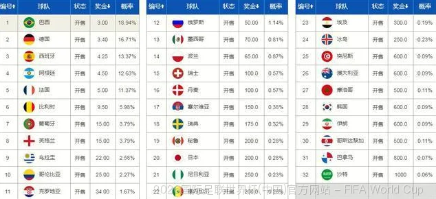 历史命中率展示